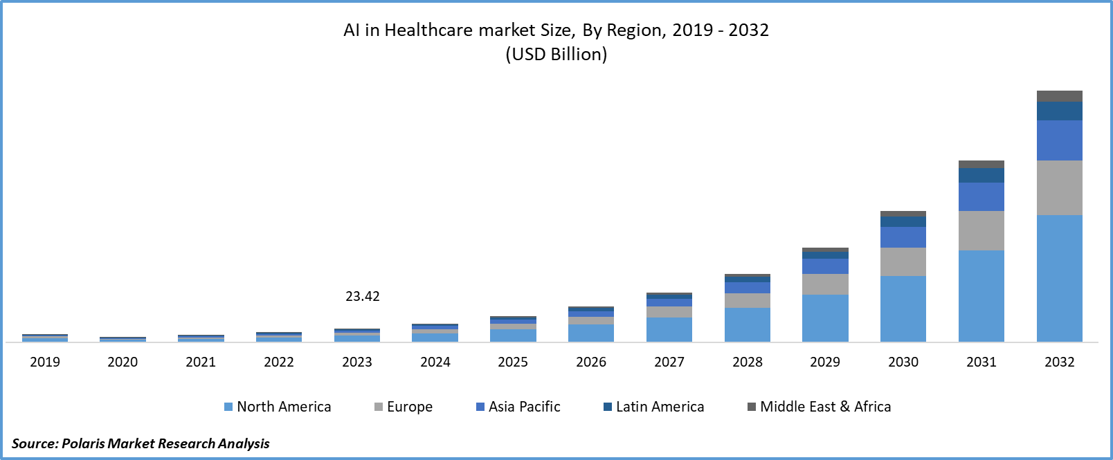 AI In Healthcare Market Size